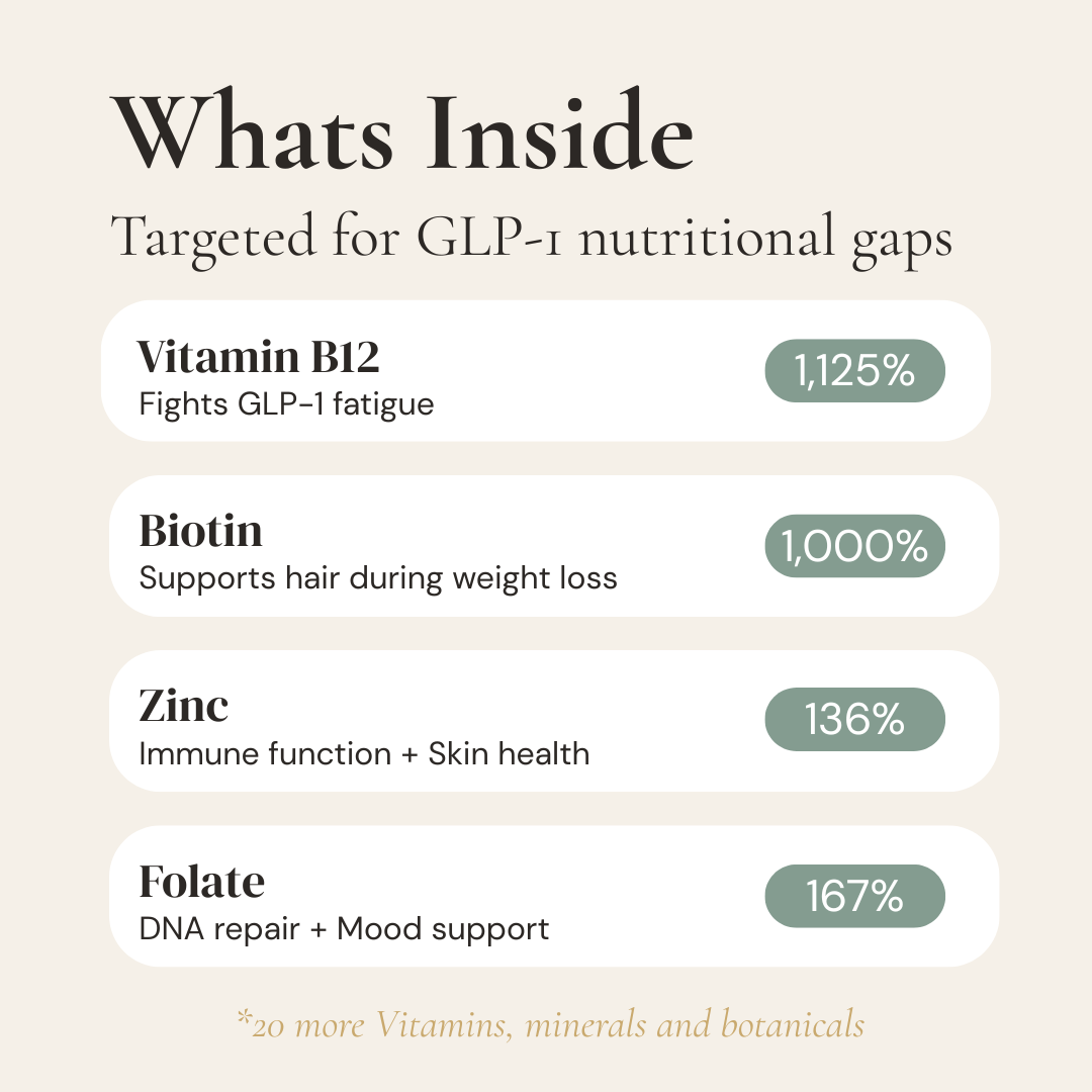 Nouri Daily Essentials key ingredients – Vitamin B12 1125%, Biotin 1000%, Zinc 136% and Folate targeted for GLP-1 nutritional gaps