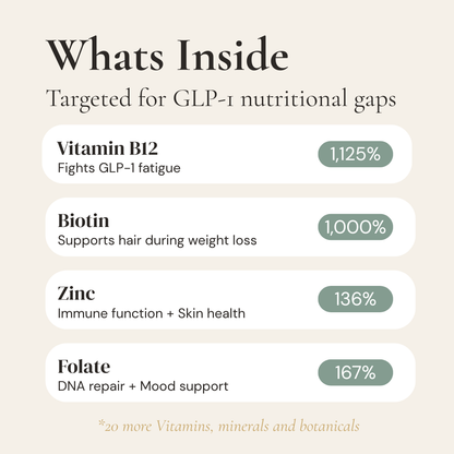 Nouri Daily Essentials key ingredients – Vitamin B12 1125%, Biotin 1000%, Zinc 136% and Folate targeted for GLP-1 nutritional gaps