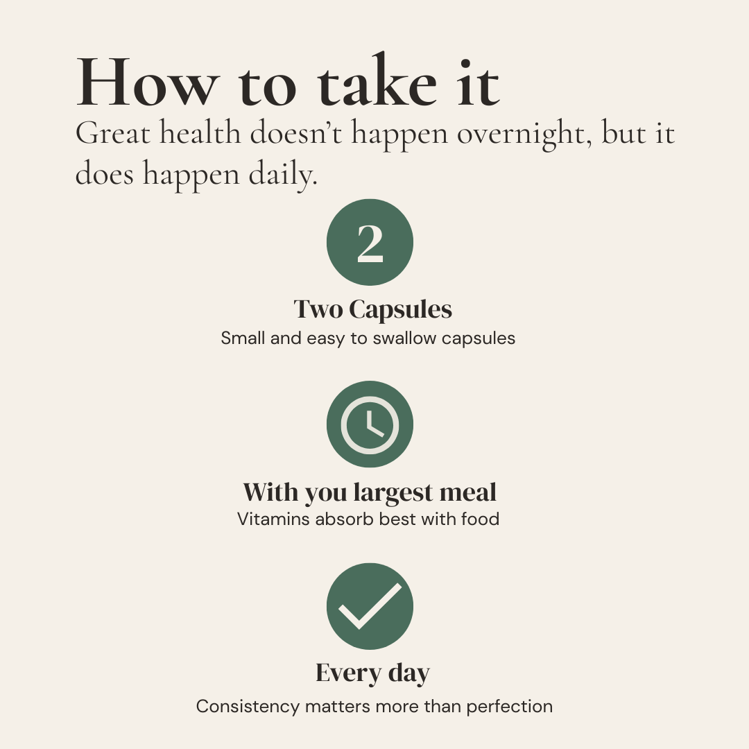 How to take Nouri Daily Essentials – 2 capsules with your largest meal every day for optimal GLP-1 supplement absorption